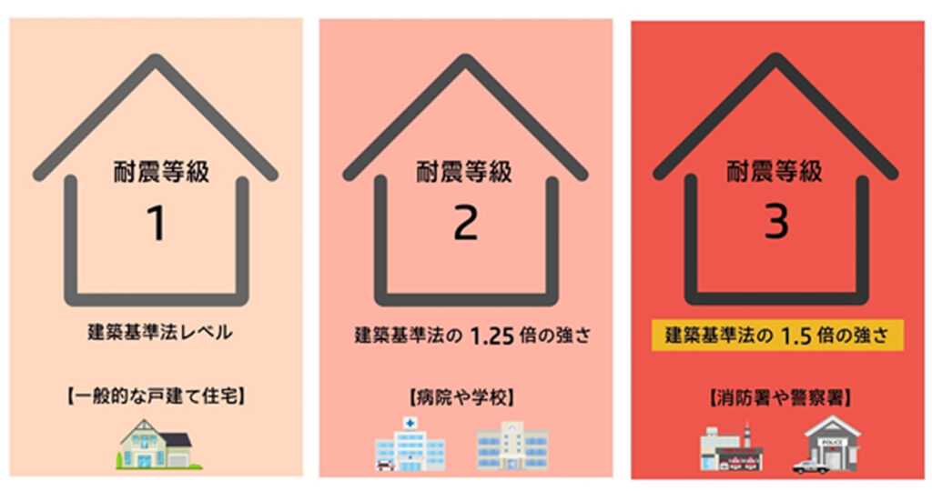 断熱等級の種類