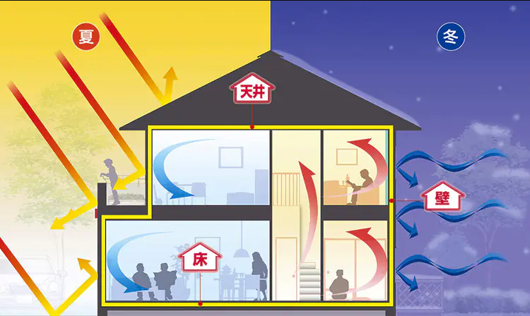 断熱の効果のイメージ
