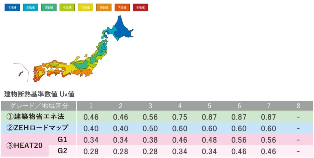 建物断熱の地域区分