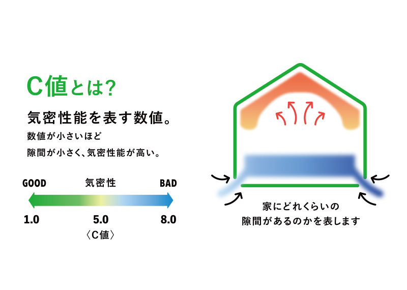 C値イメージ