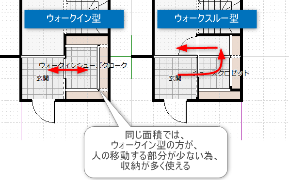 収納の配置図